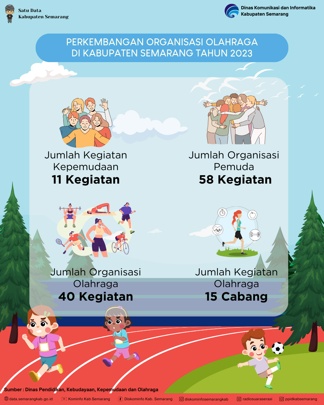 Perkembangan Organisasi Olahraga Di Kabupaten Semarang